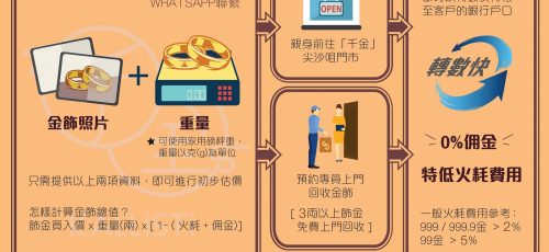 高價收金_回收舊金_賣金_賣金器_千金金業_kallisti gold